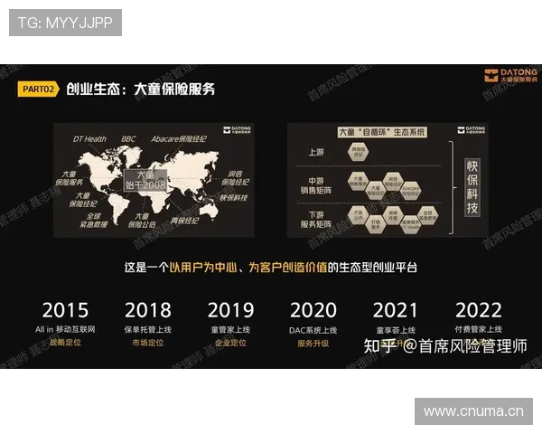 《创新引领未来 企业家精神与商业模式转型的全景透视》
